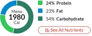 see all nutrients donut graph.JPG