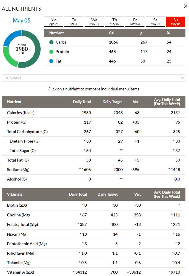 see all nutrients chart.JPG
